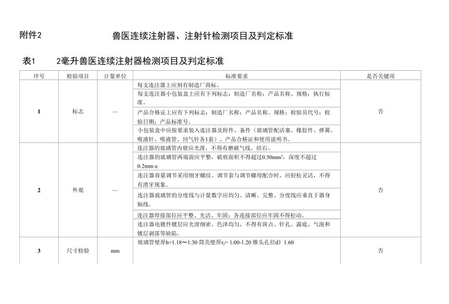 附件5 兽医连续注射器2毫升检测项目及判定标准_第1页