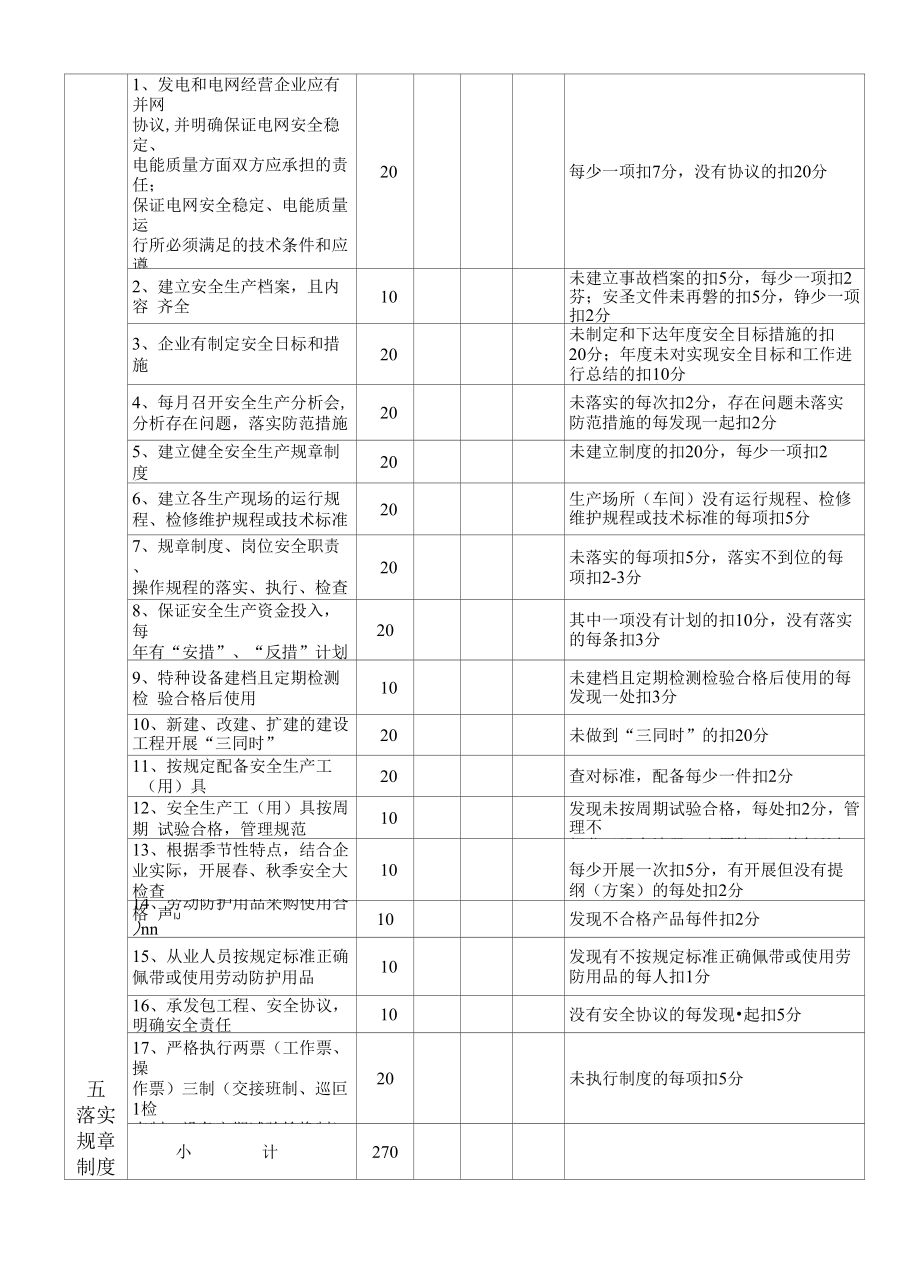 泉州市电力行业企事业单位落实安全生产主体责任级别评定标准_第3页