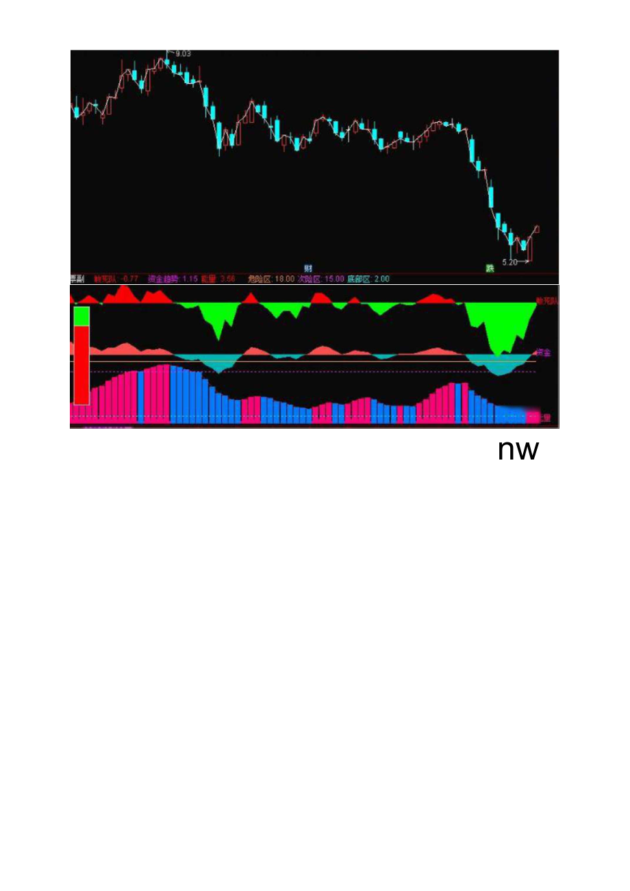 通达信软件指标公式源码资金能量潮非常漂亮的资金公式_第3页