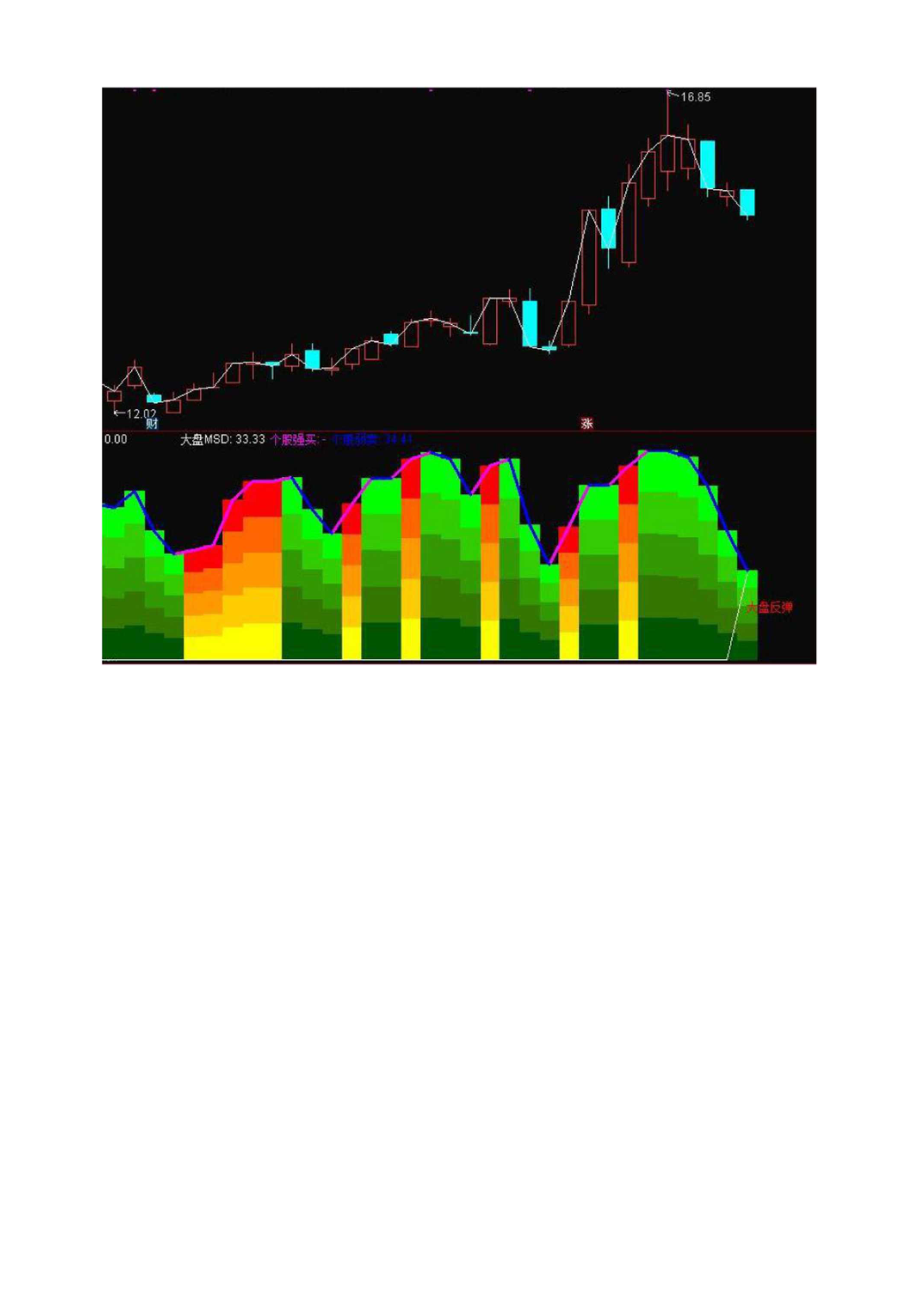 通达信公式指标源码短线买卖副图选股指标源码_第3页