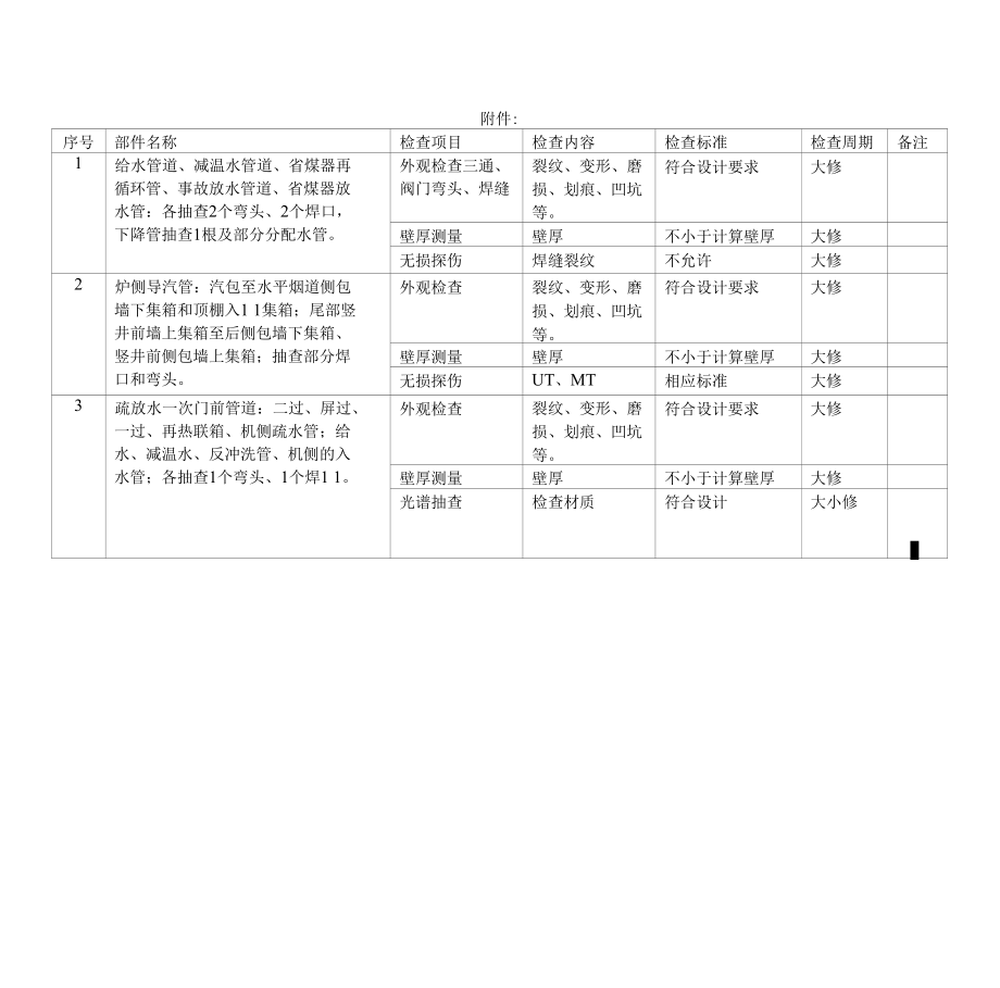 锅炉外部管道防爆措施_第4页