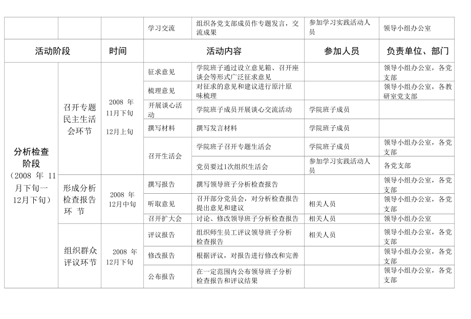 长春工业大学政治与行政学院开展深入学习实践科学发展观活动日程_第4页