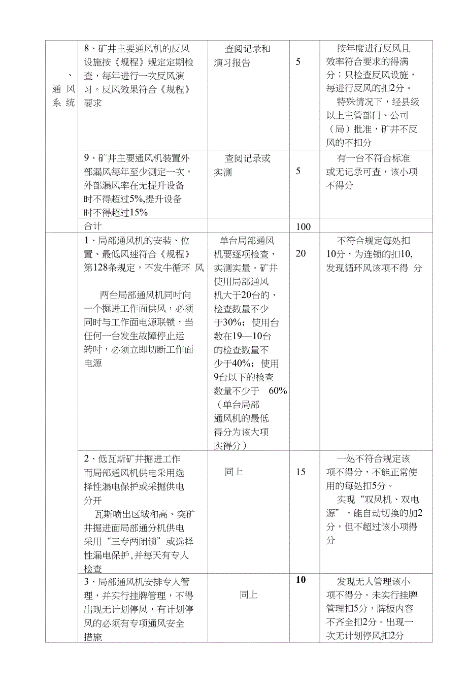 通风安全质量标准化标准及考核评比办法_第3页