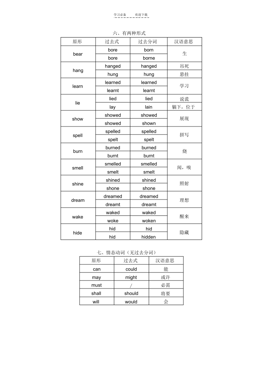 2021年不规则动词的过去式和过去分词_第4页