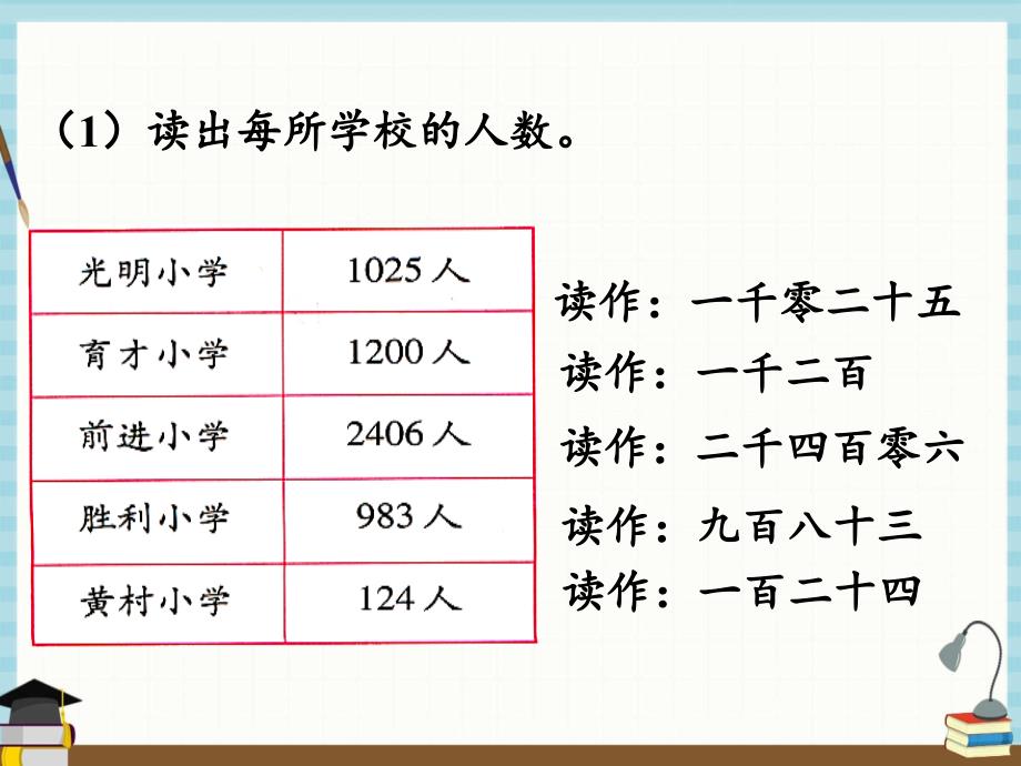 北师大版数学二年级下册《整理与复习 第2课时 整理与复习（2）》课件_第3页