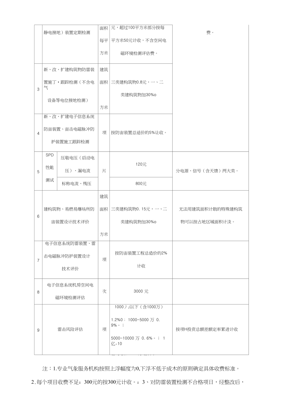 避雷装置安全检测收费标准_第2页