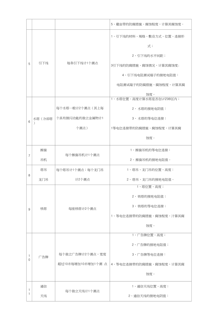 避雷装置安全检测收费标准_第4页