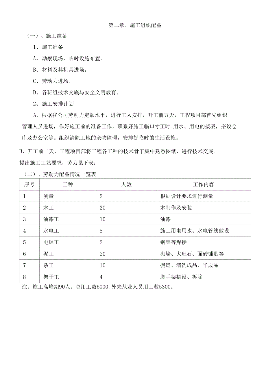 长宁区第二社会福利院装修工程配合技术投标书_第2页