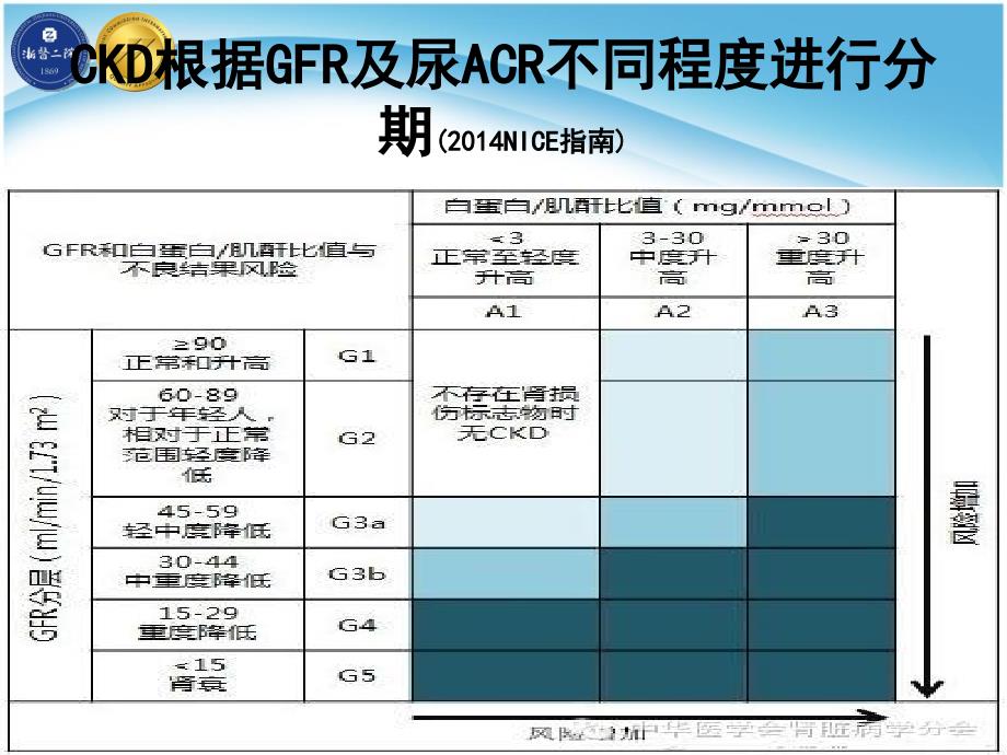 内科学课件：慢性肾脏病_第3页