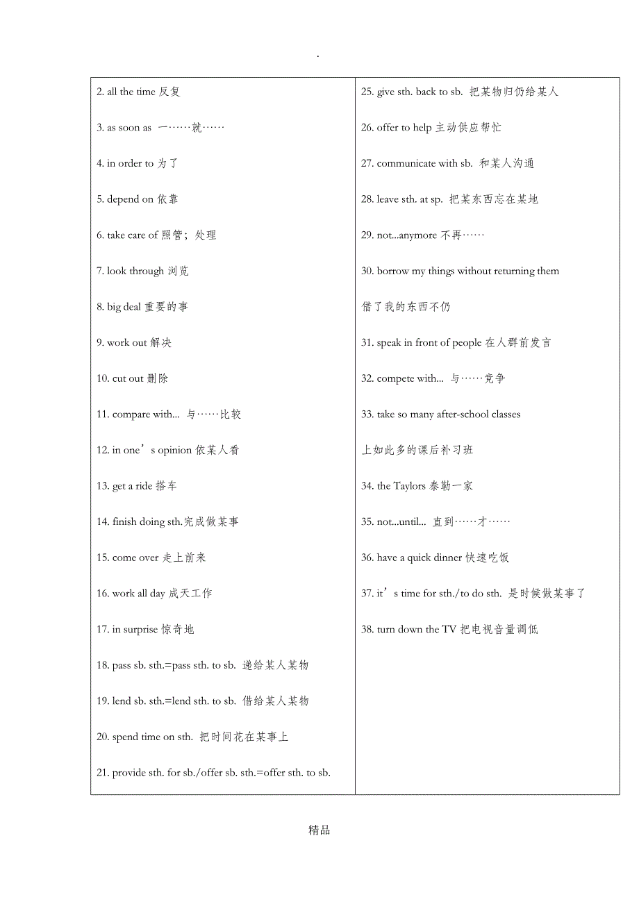 最全面201x届中考英语复习 第一篇 语言基础知识 第11课 八下 Units 3-4基础知识_第4页