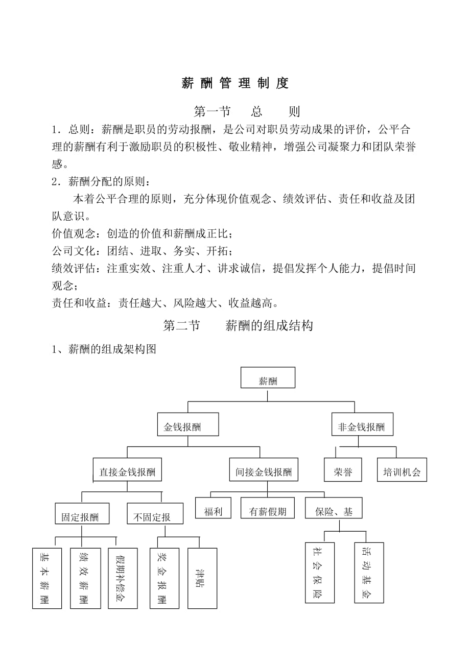 某某房产公司的薪酬管理与考评制度_第2页