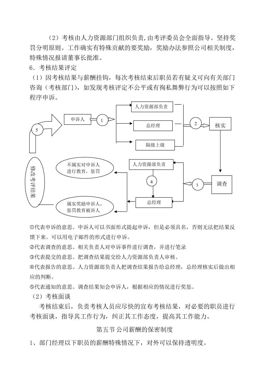 某某房产公司的薪酬管理与考评制度_第5页