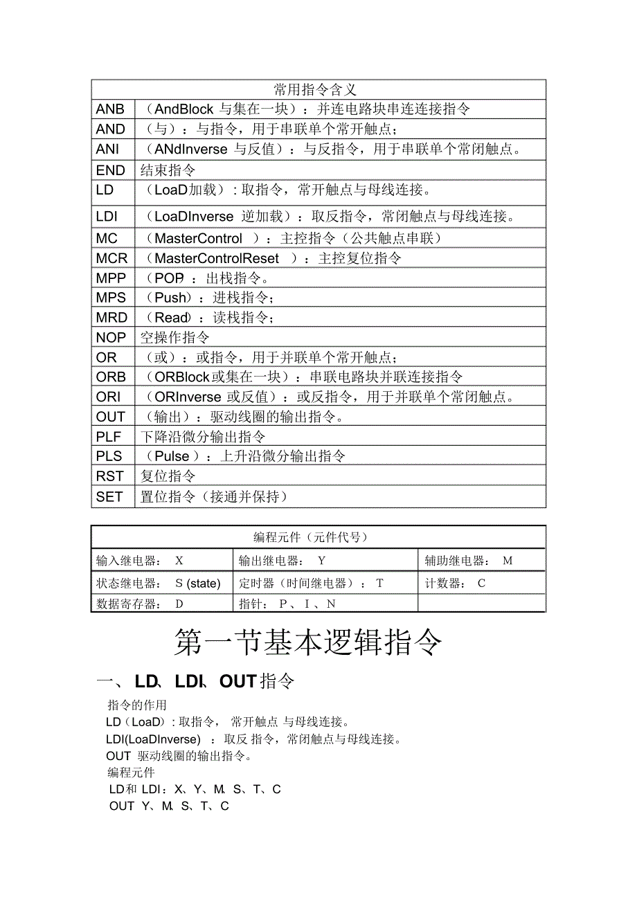 PLC基本的指令_第1页