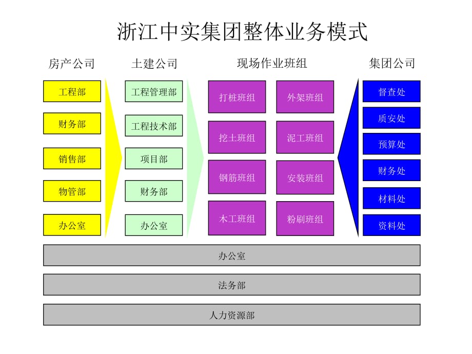 各类组织架构图_第2页