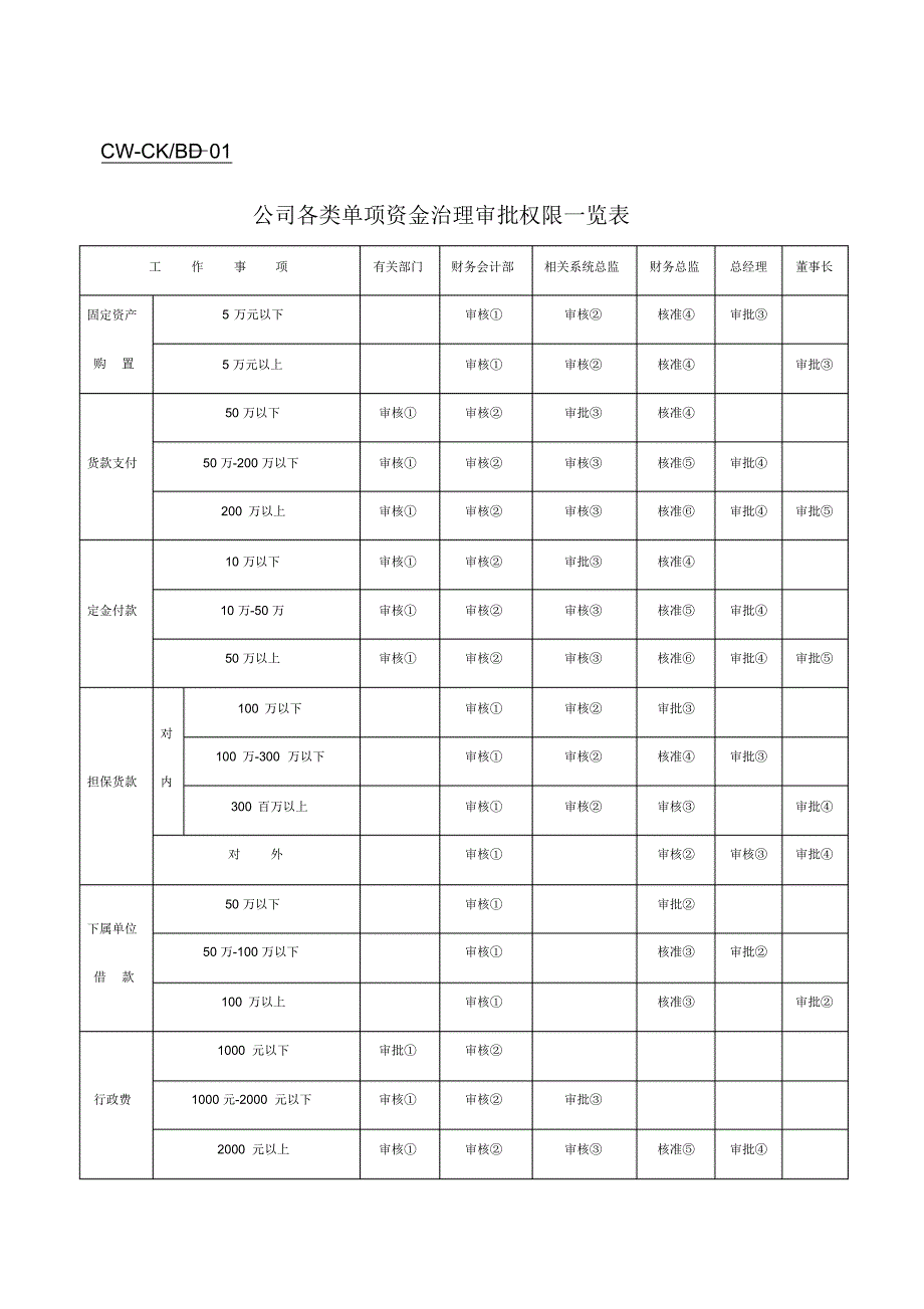 最新财务表格_第1页