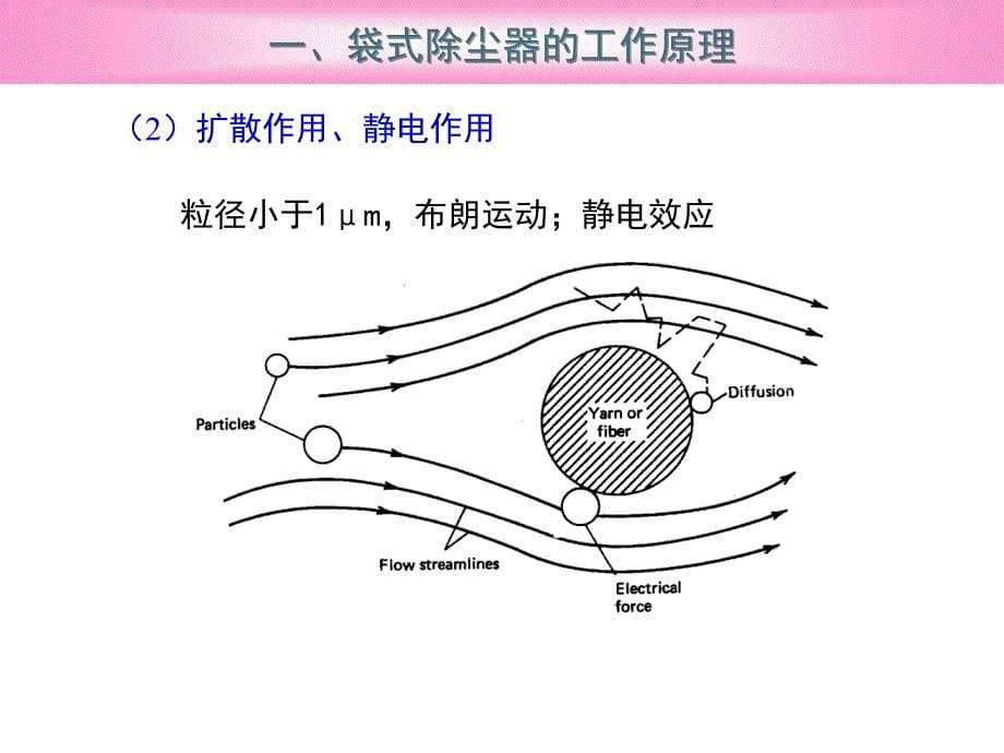 大气污染控制工程：第06章 颗粒物污染控制技术3_第5页