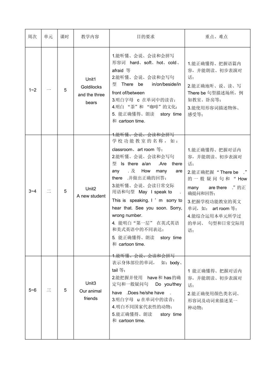 最新译林版五年级英语5A教学计划_第2页