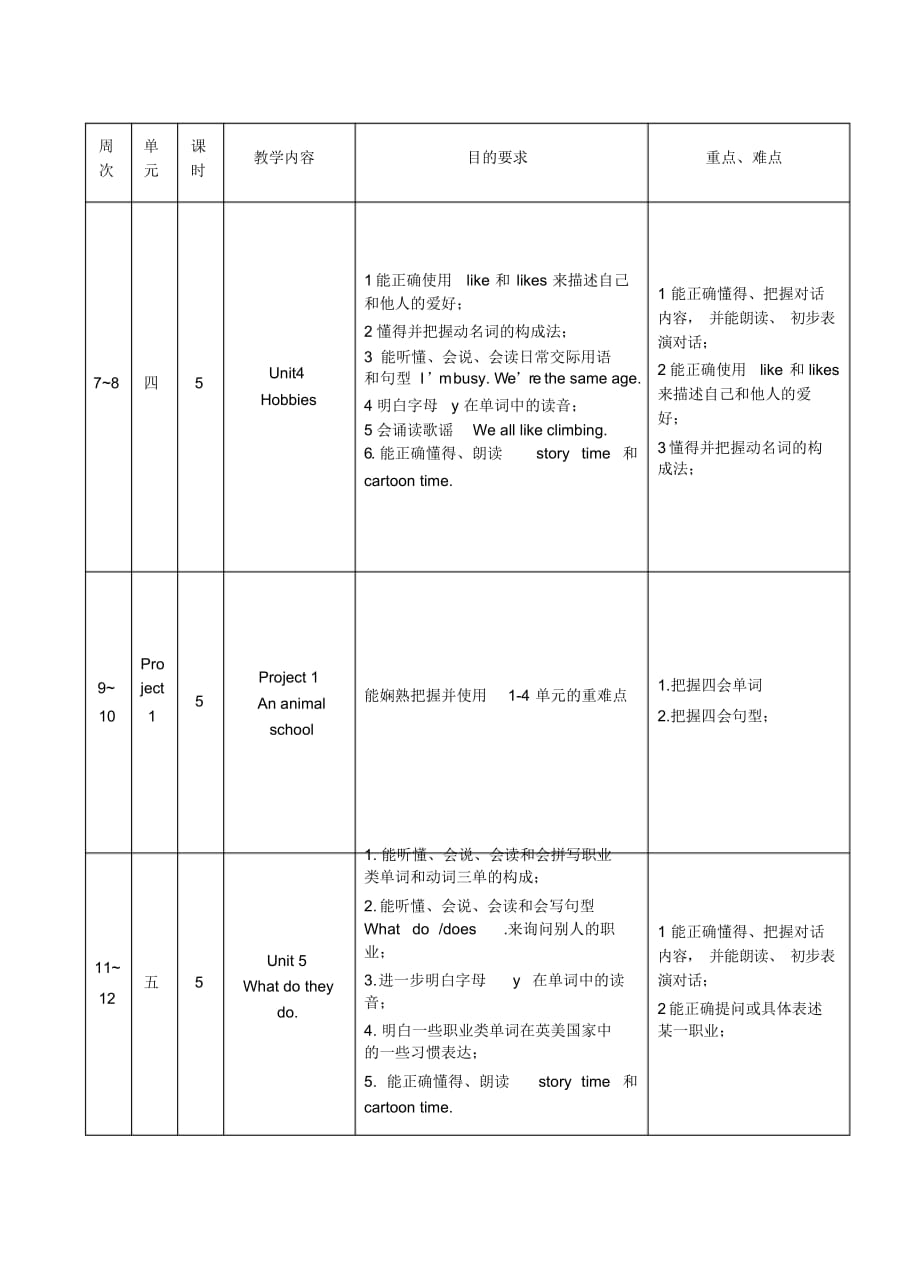 最新译林版五年级英语5A教学计划_第3页