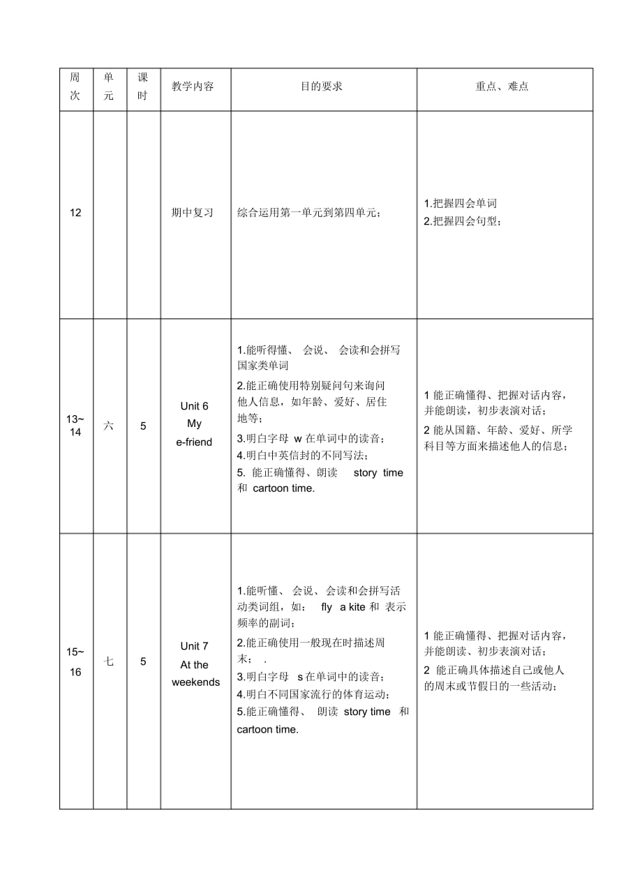 最新译林版五年级英语5A教学计划_第4页