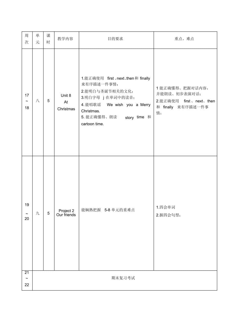 最新译林版五年级英语5A教学计划_第5页