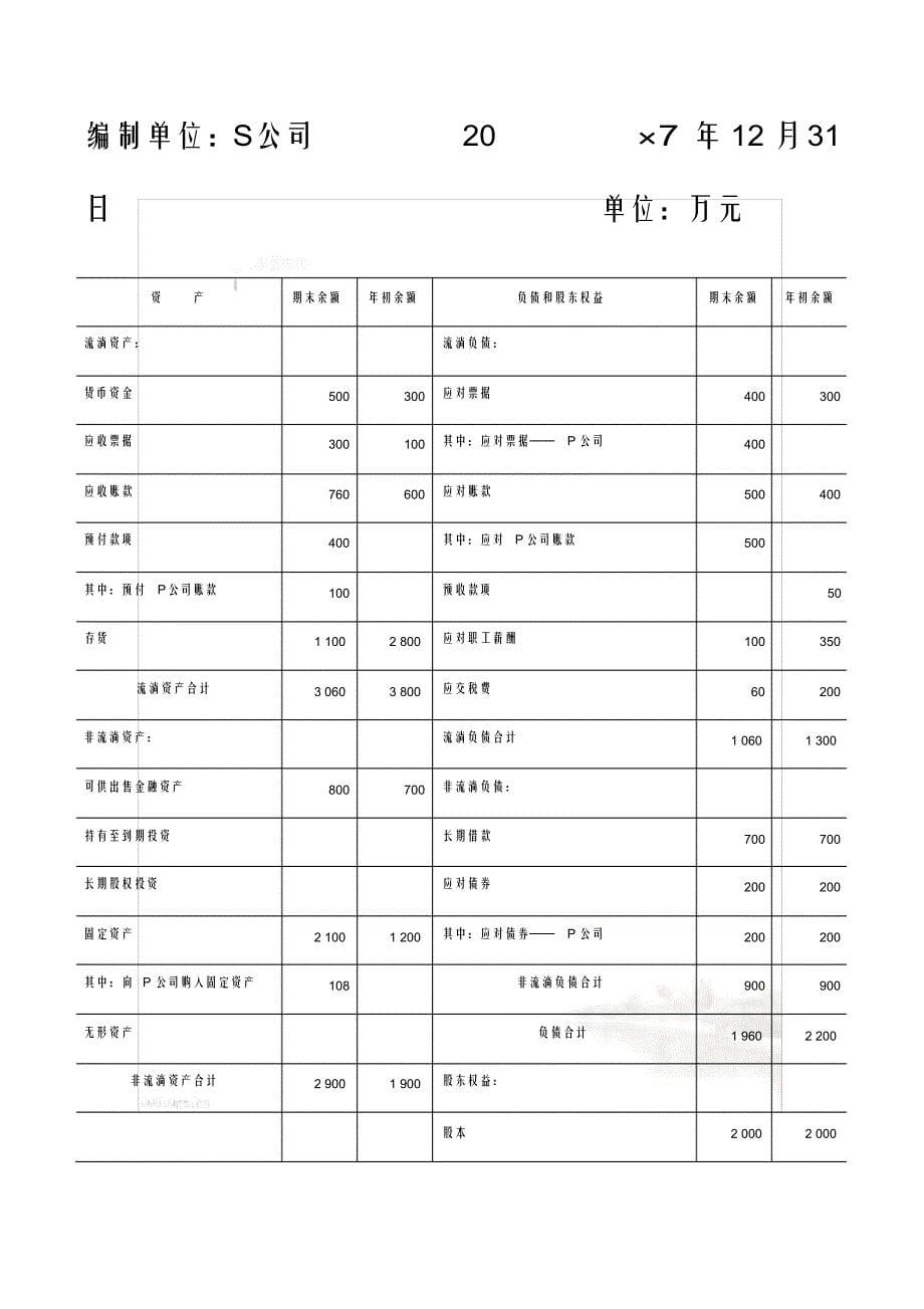 某企业财务表格汇总(doc35页)_第5页