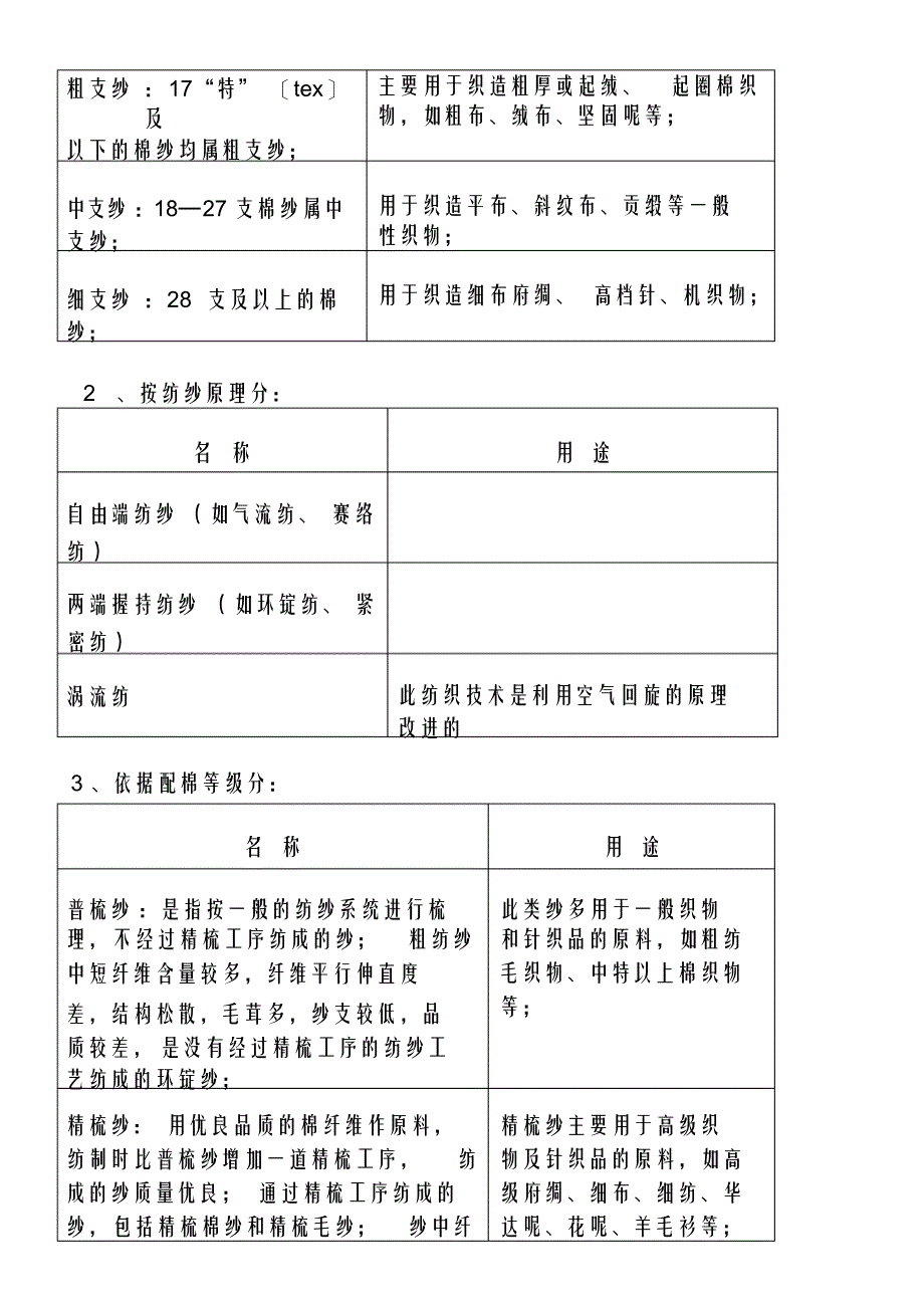 最新纱支棉纱概念及分类_第3页