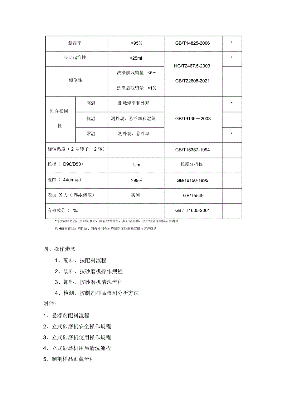 最新悬浮剂操作规程20211028_第2页