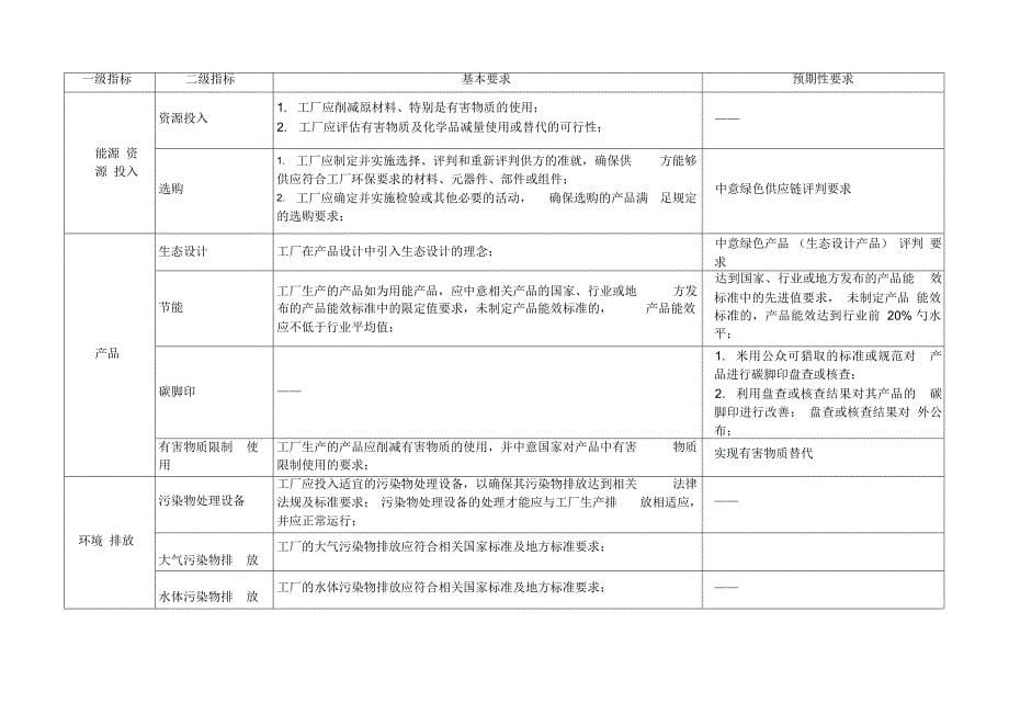 最新绿色制造体系建设---绿色工厂评价要求_第5页