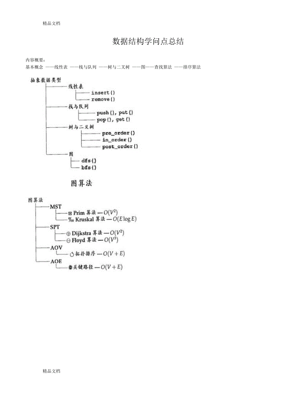 最新最新军队文职-计算机类计算机类-数据结构与算法知识点总结_第1页