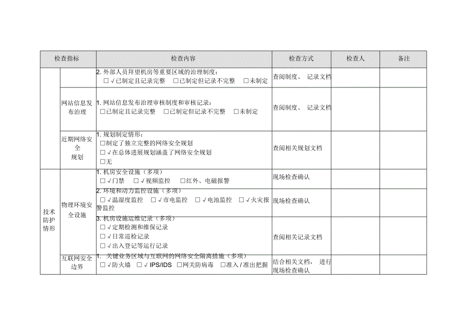 最新网络与信息系统安全检查(自查模版)_第2页