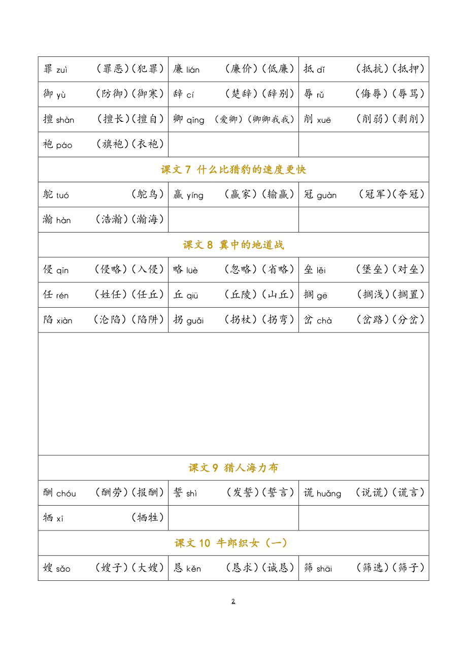 部编版语文五年级下册识字表生字组词_第2页