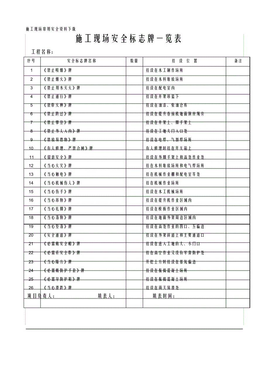 最新施工现场安全标志牌一览表_第1页