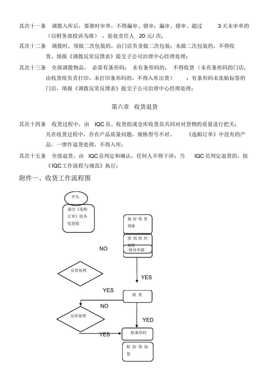 最新收货组管理规定与操作流程_第5页