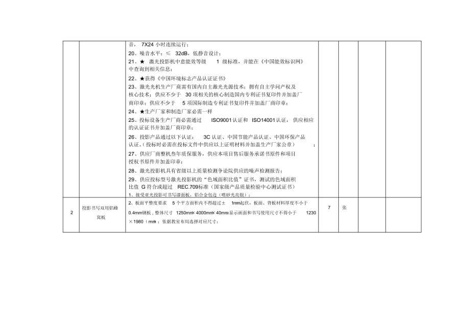 最新教学设备采购清单_第2页