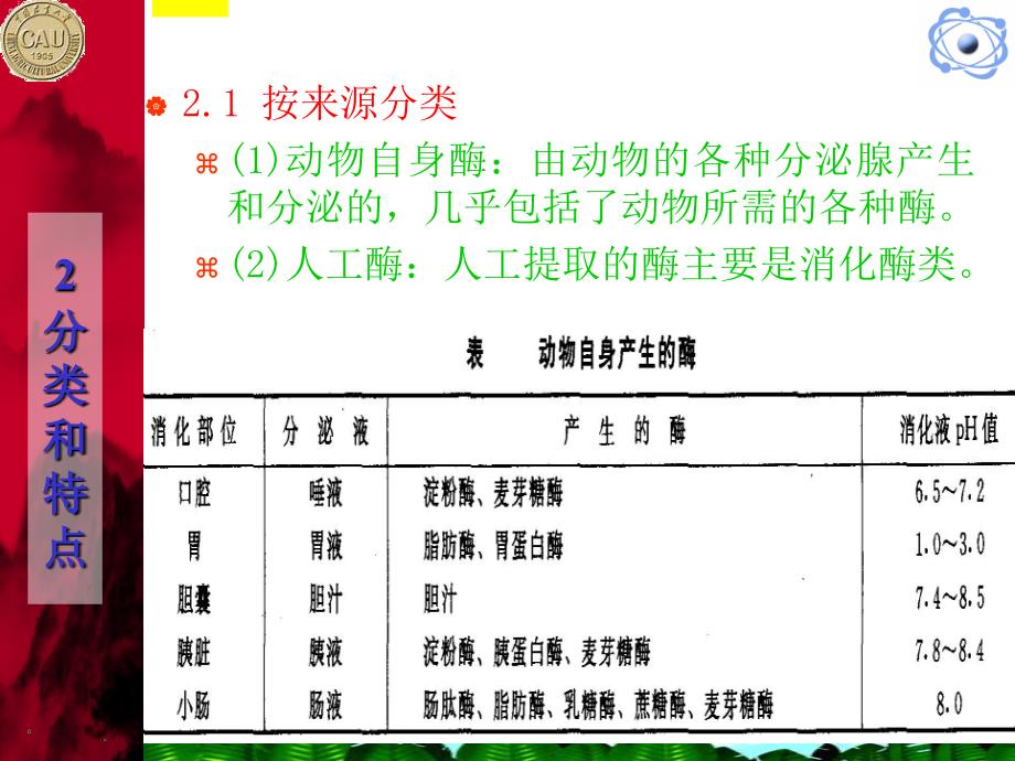 动物营养与饲料：酶制剂_第4页