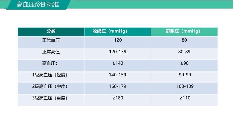 医院高血压病防治知识讲座PPT教学课件_第5页