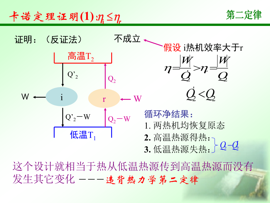 物理化学：2.4卡诺定律_第3页