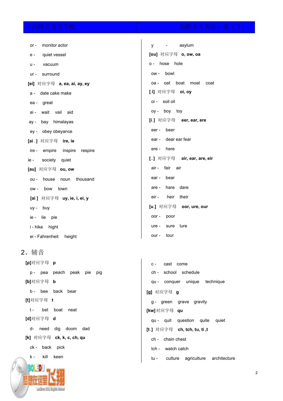 最新英语自然拼读对照表_第2页