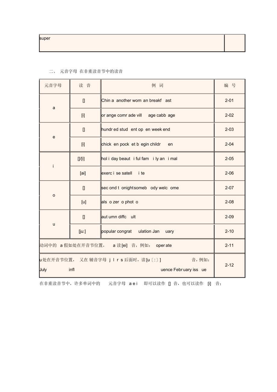 最新英语单词拼读规则》速学速记[版]_第2页