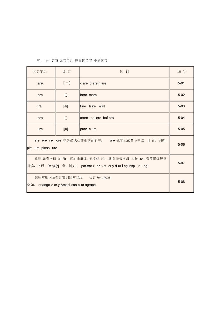 最新英语单词拼读规则》速学速记[版]_第4页