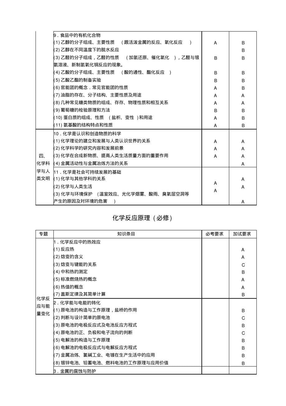 (完整版)2017浙江化学选考考试内容及要求_第5页