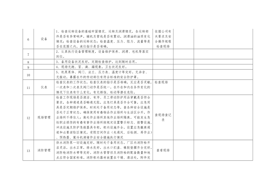 水泥企业烧成工序安全检查表_第2页