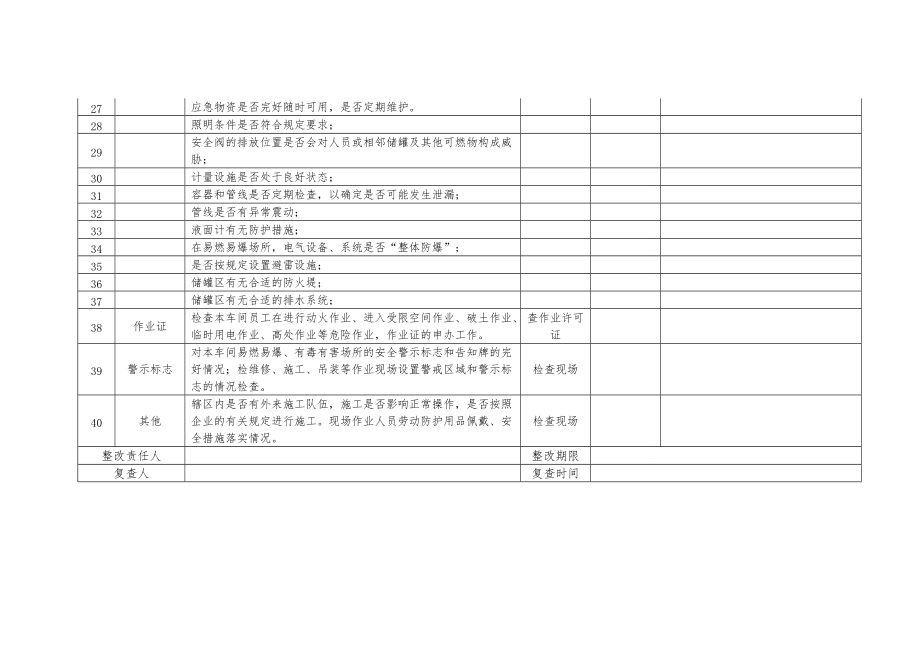 水泥企业烧成工序安全检查表_第4页