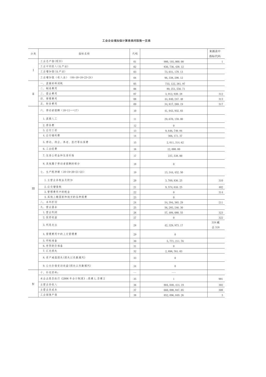 工业增加值计算原理_第2页