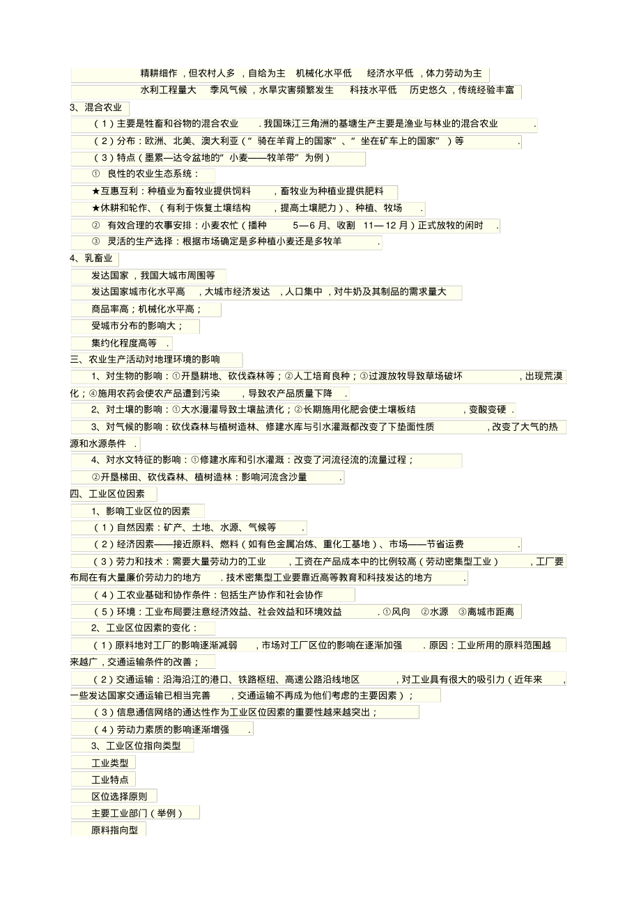 (完整版)关于高级高中地理必修二湘教版知识点总结归纳_第4页