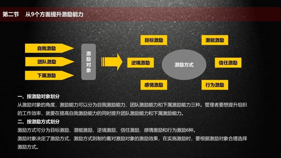 企业内训课程之激励能力培训全案PPT教学课件_第5页