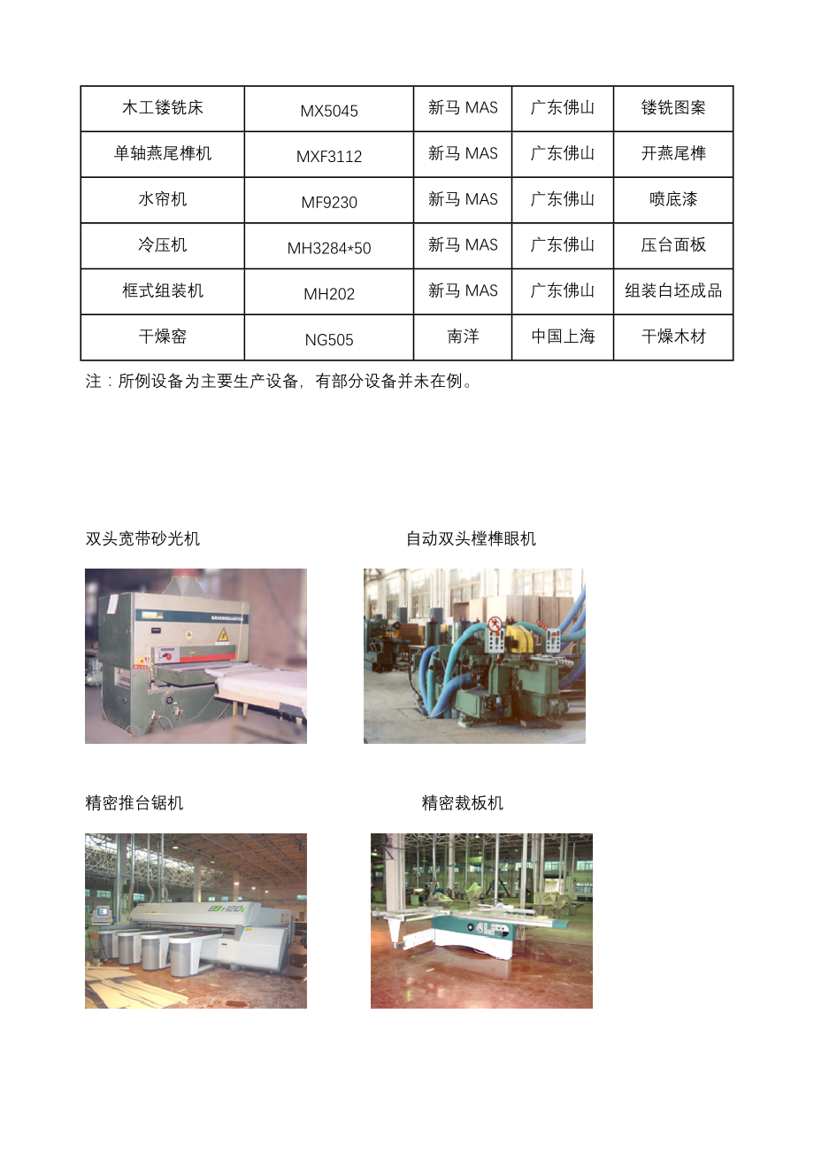 家具生产专用设备和机具图片_第2页
