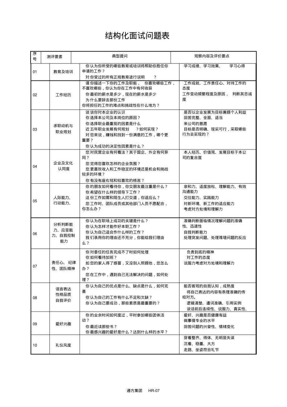 (完整版)公司结构化面试试题及记录_第1页