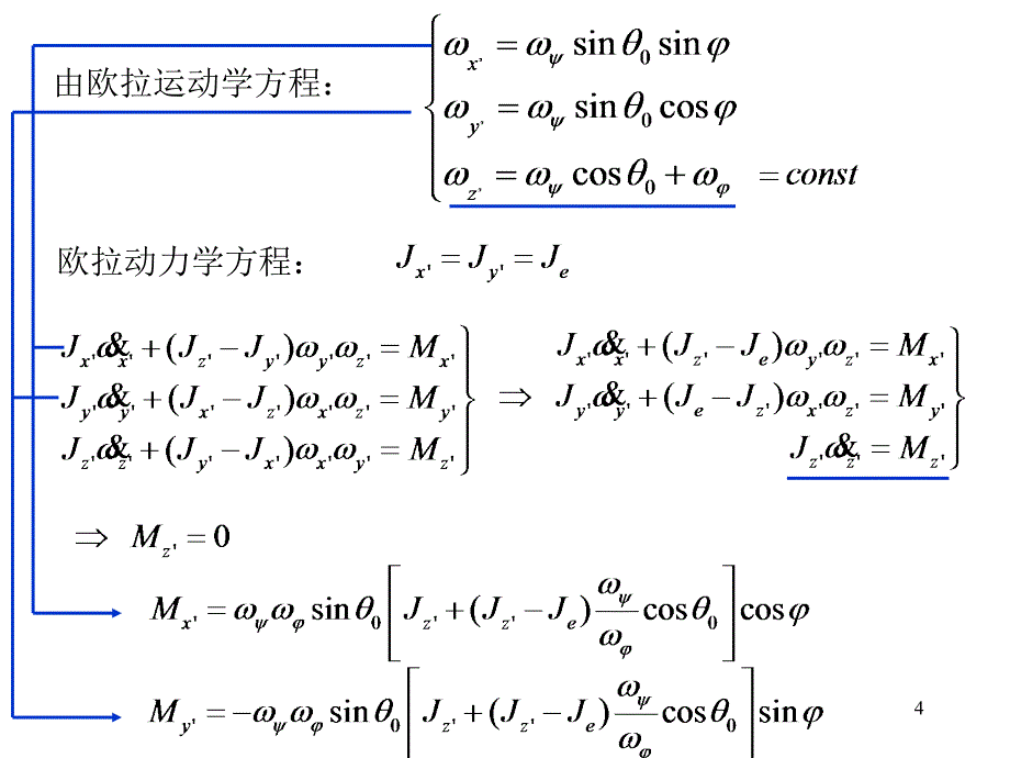 理论力学：动力学-6E_第4页