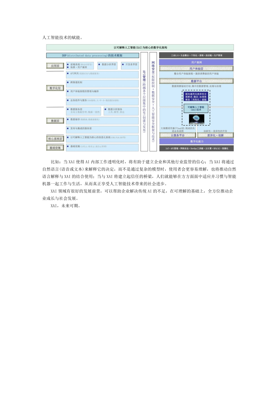 受邀中国国际半导体高管峰会深兰科技率先发布可解释人工智能(XAI)技术应用框架_第3页